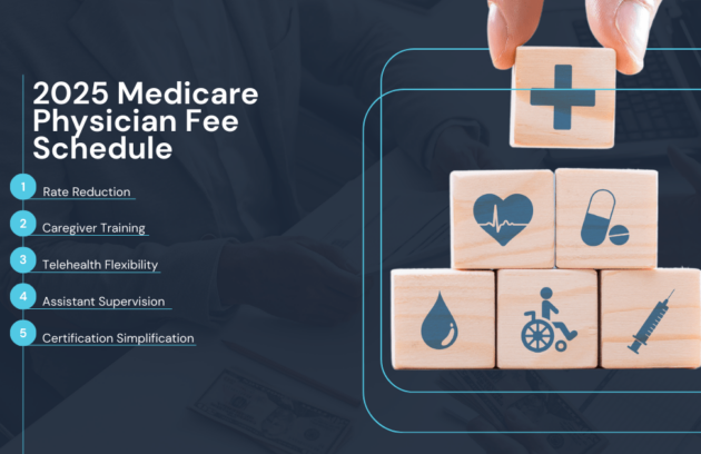 Key updates to the 2025 Medicare Physician Fee Schedule for therapy professionals.