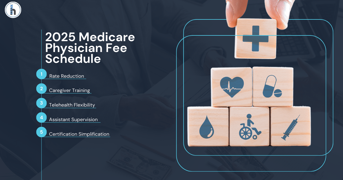 Key updates to the 2025 Medicare Physician Fee Schedule for therapy professionals.