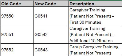 updated 2025 caregiver training codes