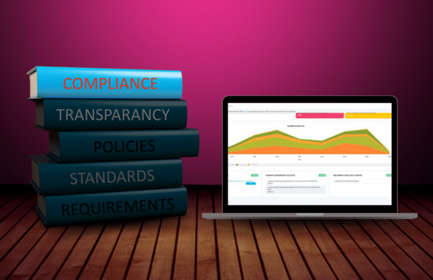 A laptop displaying an EMR dashboard with compliance analytics sits beside a stack of books labeled "Compliance," "Transparency," "Policies," "Standards," and "Requirements," representing the essential factors in choosing the best EMR software for regulatory compliance.