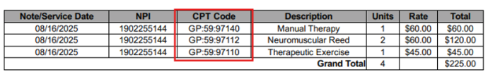 HelloNote superbill showing GP:59 modifier applied to CPT 97140 manual therapy, CPT 97112 neuromuscular reeducation, and CPT 97110 therapeutic exercise on the same day