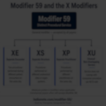 Modifier 59 — What It Is, When to Use It, and How to Document It