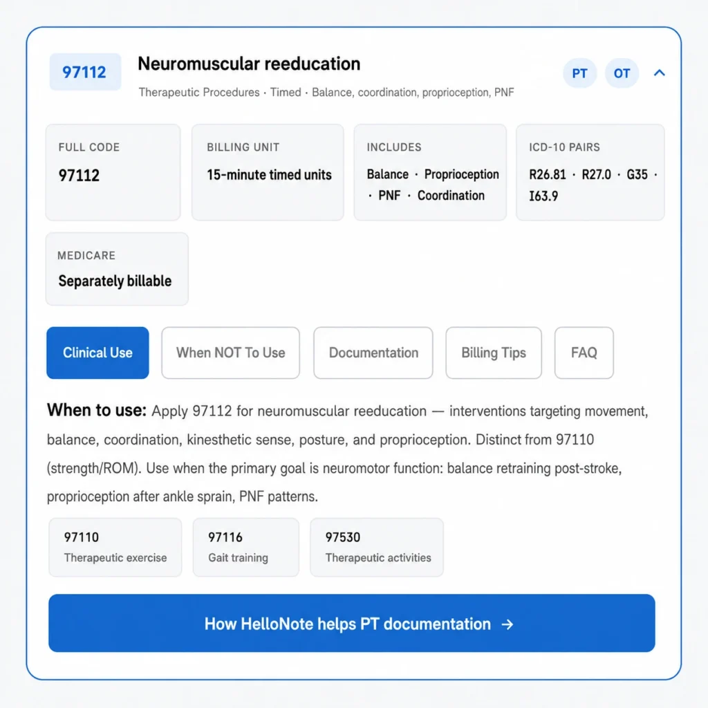 HelloNote CPT 97112 neuromuscular reeducation code card showing billing unit, ICD-10 pairs, clinical use tab and how HelloNote helps PT documentation