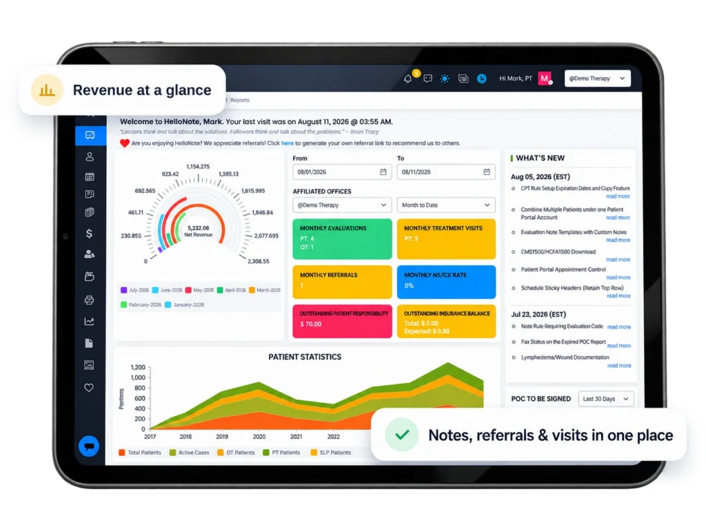 HelloNote EMR dashboard on a tablet showing revenue, patient statistics, referrals and visits